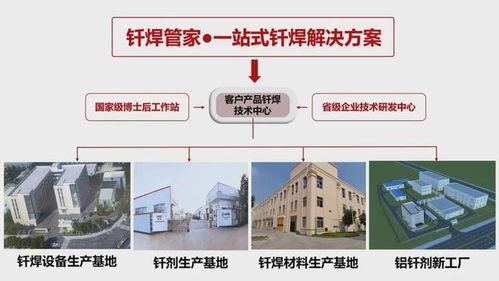 群雄逐鹿百億藍海 這家釬焊企業(yè)何以憑借新材料技術(shù)開發(fā)服務(wù)做到全球領(lǐng)先