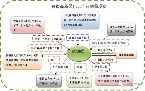 甘肅省石化產(chǎn)業(yè)專項行動方案出臺 總投資2274億，新材料技術(shù)開發(fā)服務(wù)引領(lǐng)產(chǎn)業(yè)升級