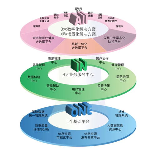 東軟攜手天津濱海新區(qū) 構(gòu)建整合型醫(yī)療健康服務(wù)體系，推進新材料技術(shù)開發(fā)服務(wù)