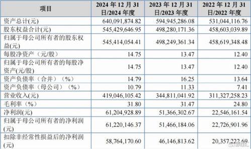 創(chuàng)達新材北交所IPO 專注復(fù)合材料技術(shù)開發(fā)，應(yīng)收款項余額較大成關(guān)注焦點