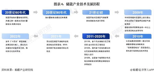 預(yù)見2023 中國儲能產(chǎn)業(yè)技術(shù)全景圖譜——科研創(chuàng)新成果、技術(shù)痛點與發(fā)展趨勢解析