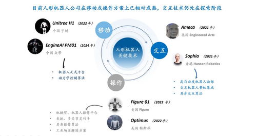 人形機器人表情交互的三大挑戰(zhàn) 硬件自由度、皮膚材料與算法