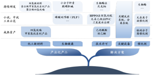 綠色化工深耕者美邦科技 創新驅動北交所IPO過會，新材料技術開發服務邁向新階段